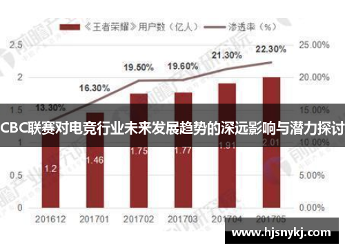 CBC联赛对电竞行业未来发展趋势的深远影响与潜力探讨