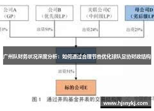 广州队财务状况深度分析：如何通过合理节费优化球队足协财政结构