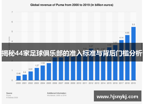揭秘44家足球俱乐部的准入标准与背后门槛分析