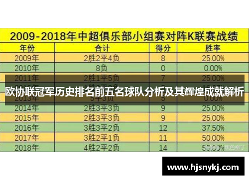 欧协联冠军历史排名前五名球队分析及其辉煌成就解析