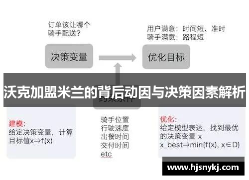 沃克加盟米兰的背后动因与决策因素解析