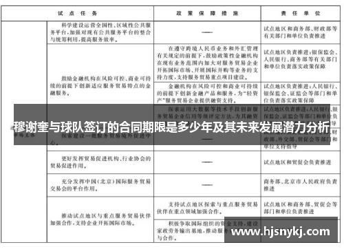 穆谢奎与球队签订的合同期限是多少年及其未来发展潜力分析