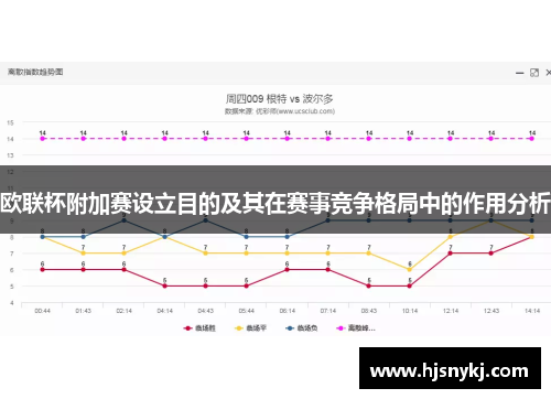 欧联杯附加赛设立目的及其在赛事竞争格局中的作用分析 欧联杯附加赛设立目的及其在赛事竞争格局中的作用分析