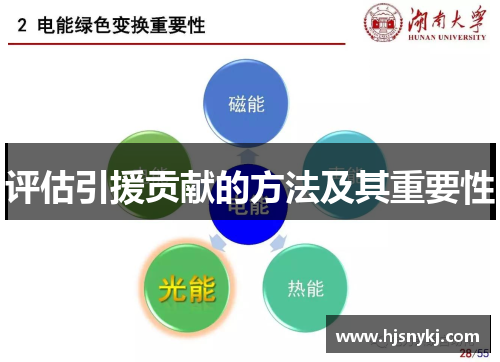 评估引援贡献的方法及其重要性